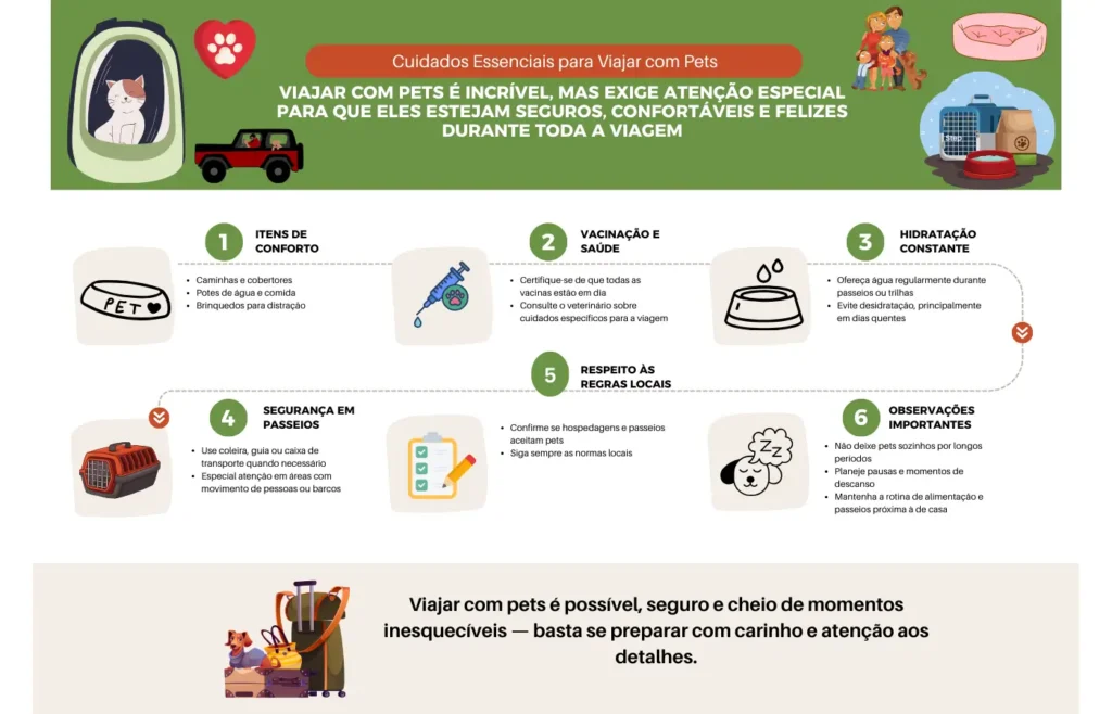 Cuidados Essenciais para Viajar com Pets