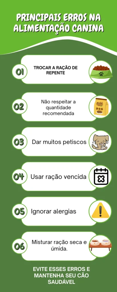 Principais Erros na Alimentação Canina