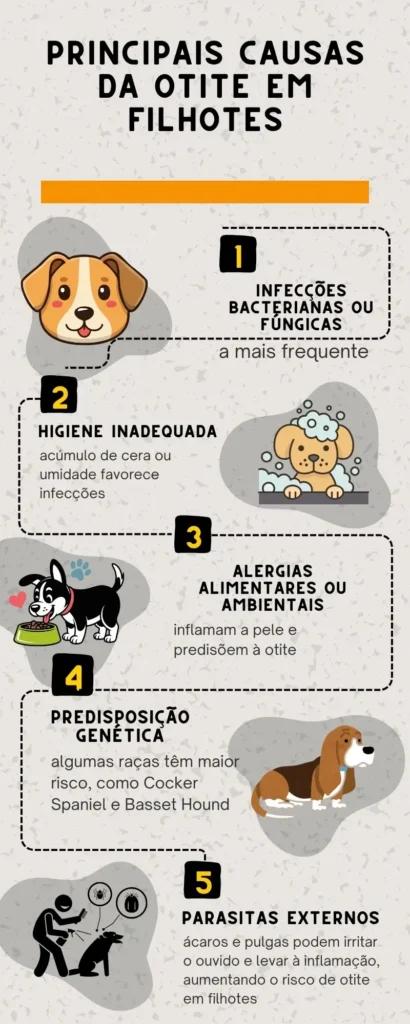 Otite em cachorro filhote